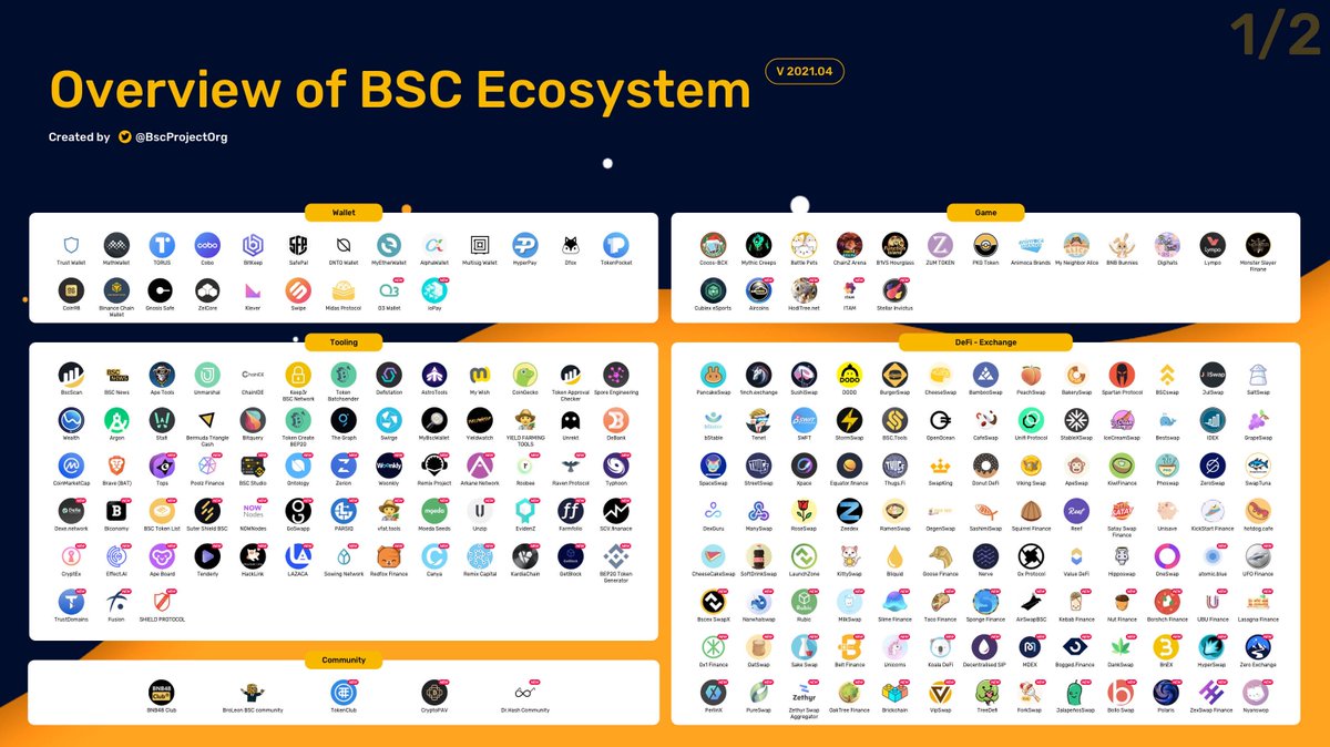 BNB Chain tweet media