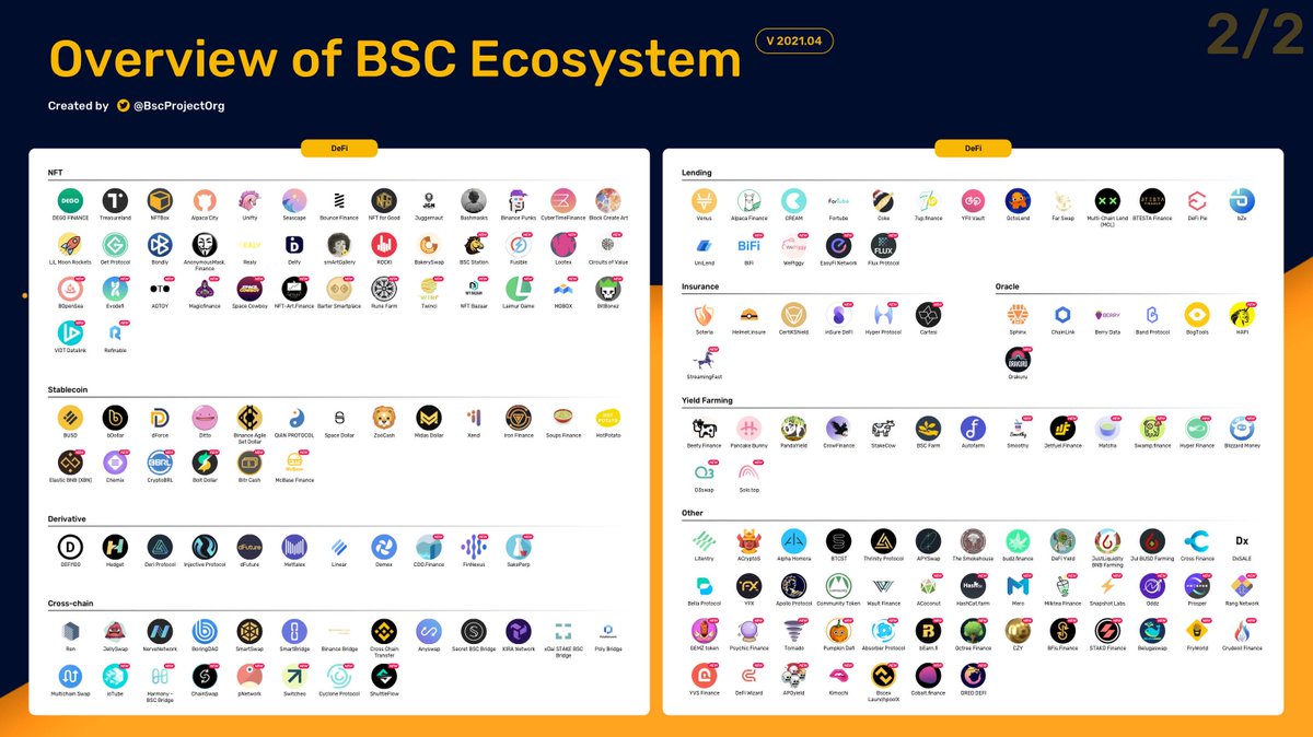 BNB Chain tweet media