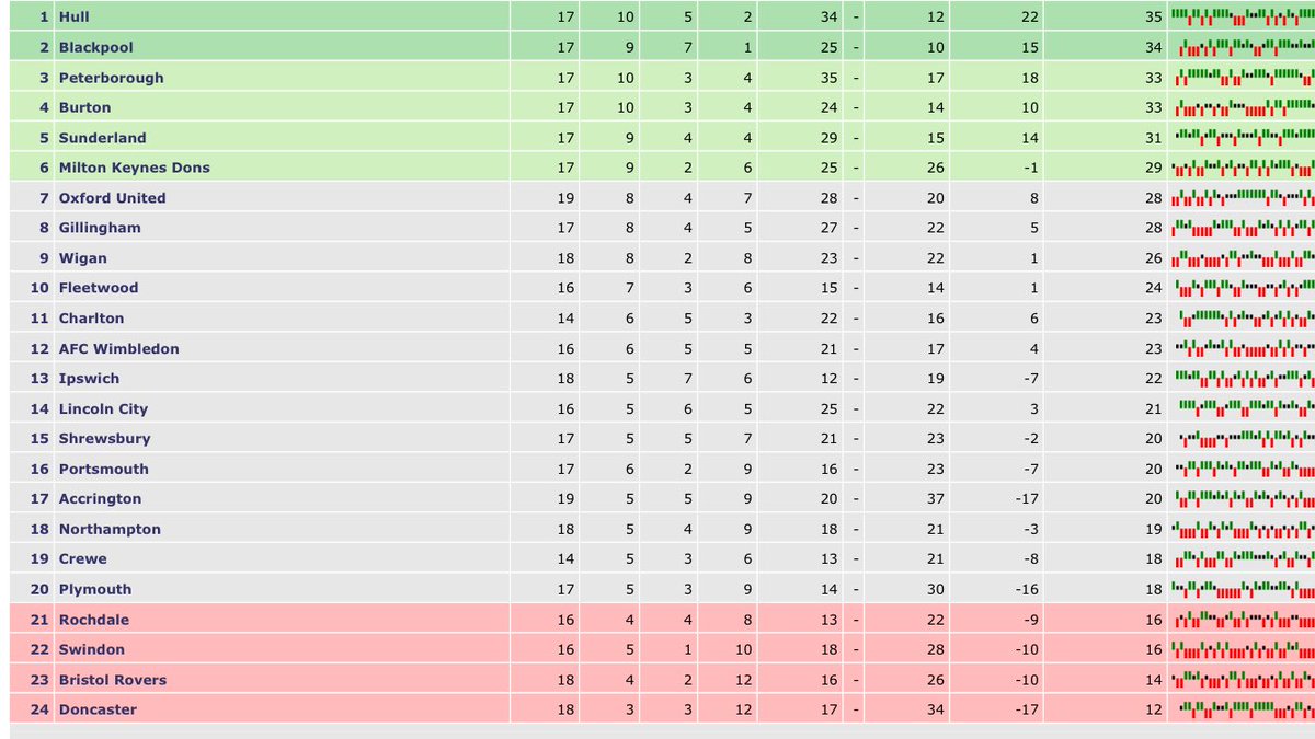 MancienneTable's tweet image. Not the result we wanted tonigh, but we move on! #brewers #BAFC