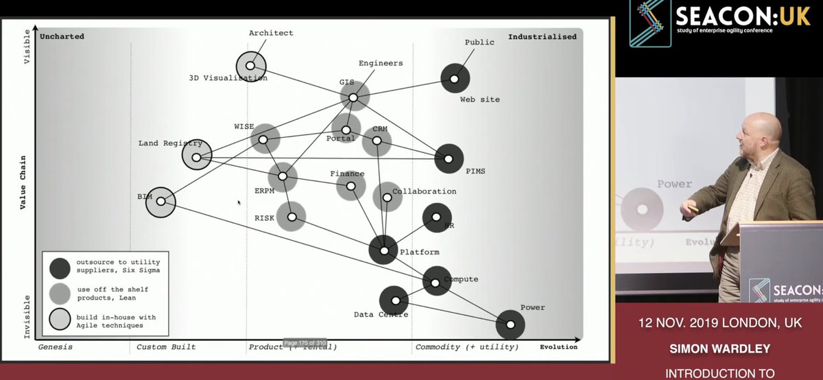 LGo's tweet image. Just stumbled upon a great theory on how maps can be used in product #strategy. “An Introduction to #WardleyMaps” by @swardley watch here: youtu.be/L3wgzl2iUR4 #innovation #businessdesign