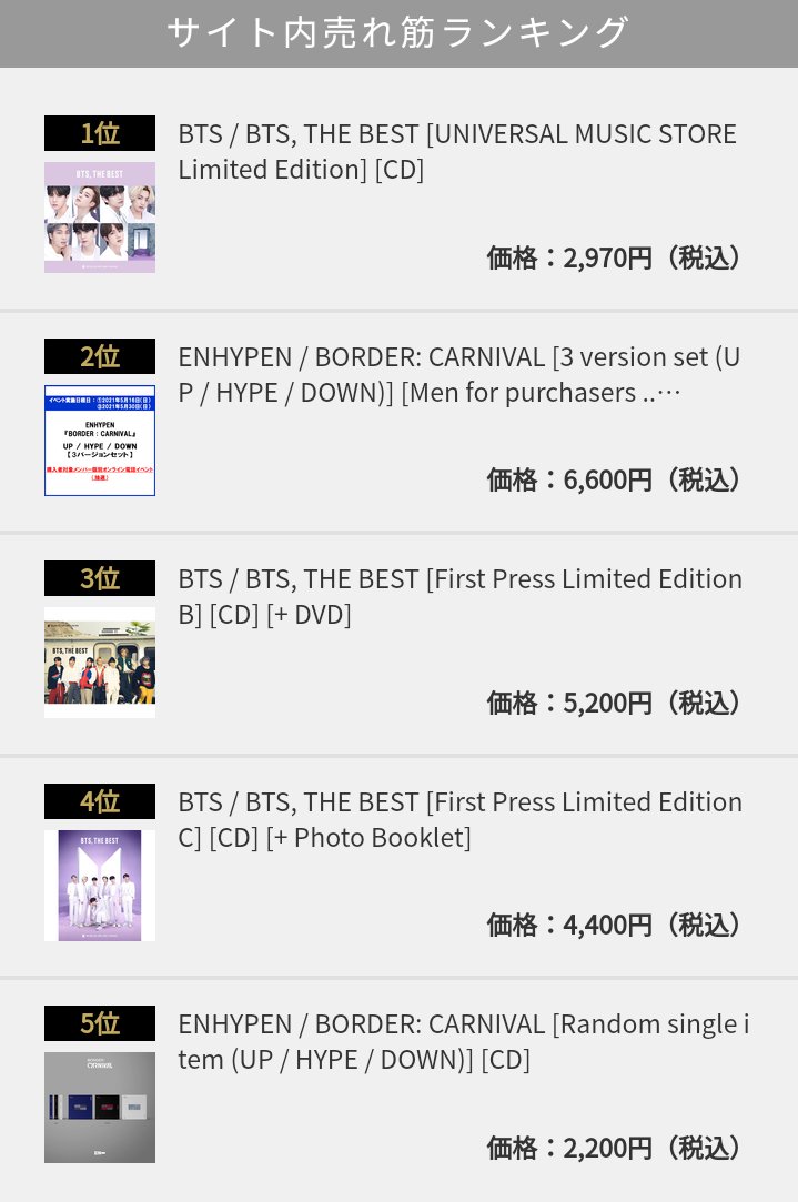 ENHYPENBRTeam's tweet photo. [INFO🇯🇵] 210421 | Universal Music - Top Selling Ranking on the Site

2 - BORDER : CARNIVAL
5 - BORDER : CARNIVAL

@ENHYPEN_members @ENHYPEN #ENHYPEN #엔하이픈 #PreOrderBorderCarnival https://t.co/ZaszyXkR12