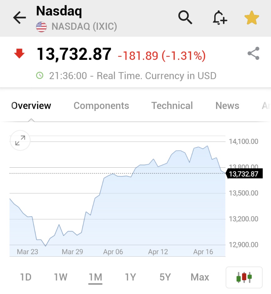 Investingcom's tweet image. 🚨🚨🚨