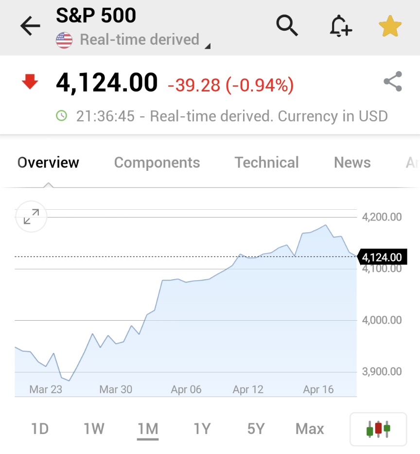 Investingcom's tweet image. 🚨🚨🚨
