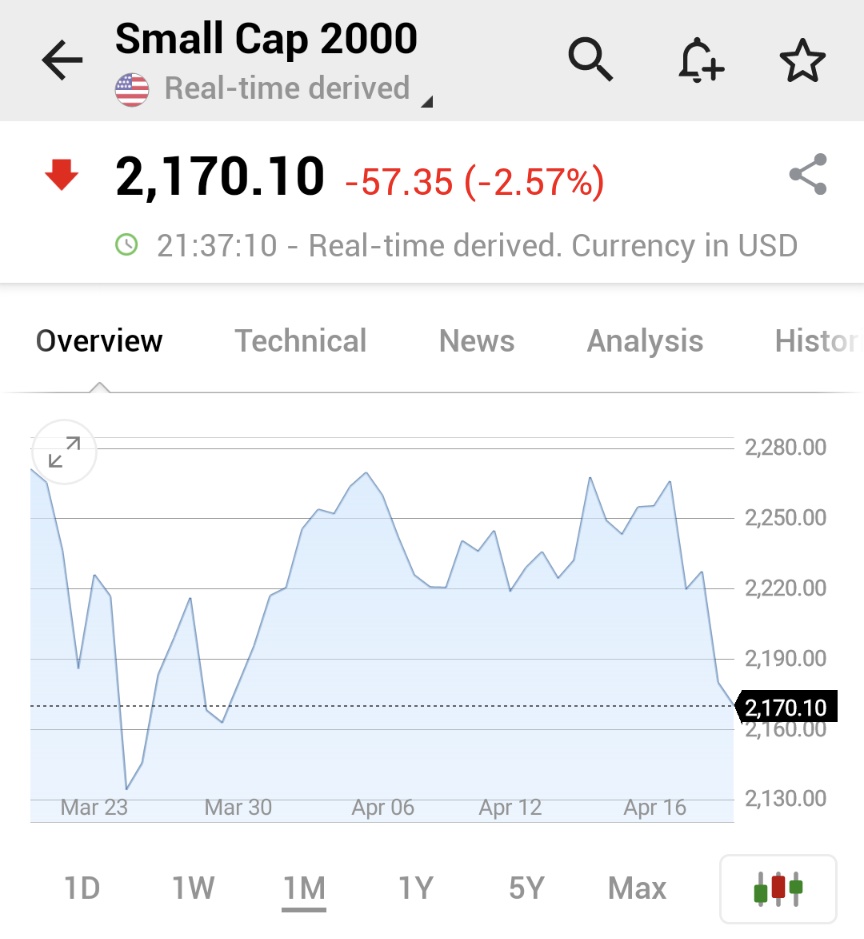 Investingcom's tweet image. 🚨🚨🚨