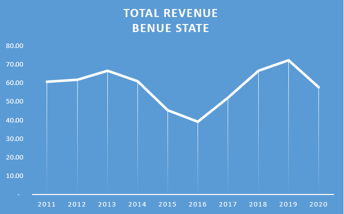 Onlyfans revenue 2020