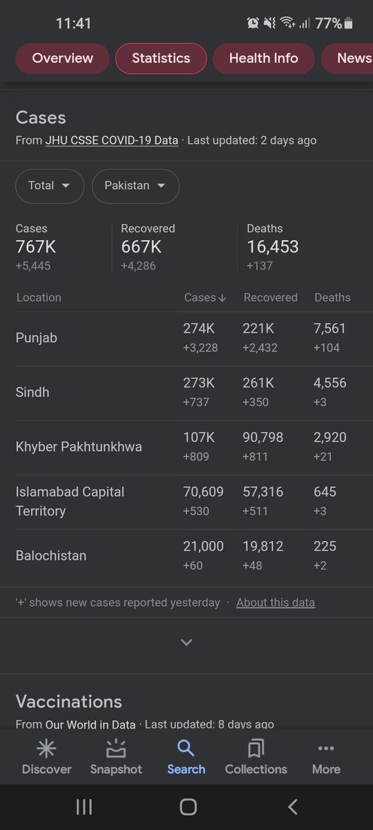 hmdCh4's tweet photo. Taking a paper in these situations is no less than endangering the lives of millions students #ShafqatMahmood #cancelboardexams2021 #PTIGovernment https://t.co/d6xzIyF3We