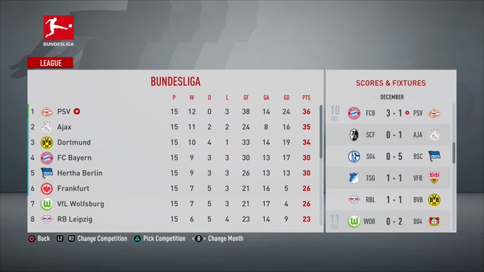 Beginning Of 2022 23 Season Psv In The Bundesliga Page 2 Fifa 21 Forum Neoseeker Forums
