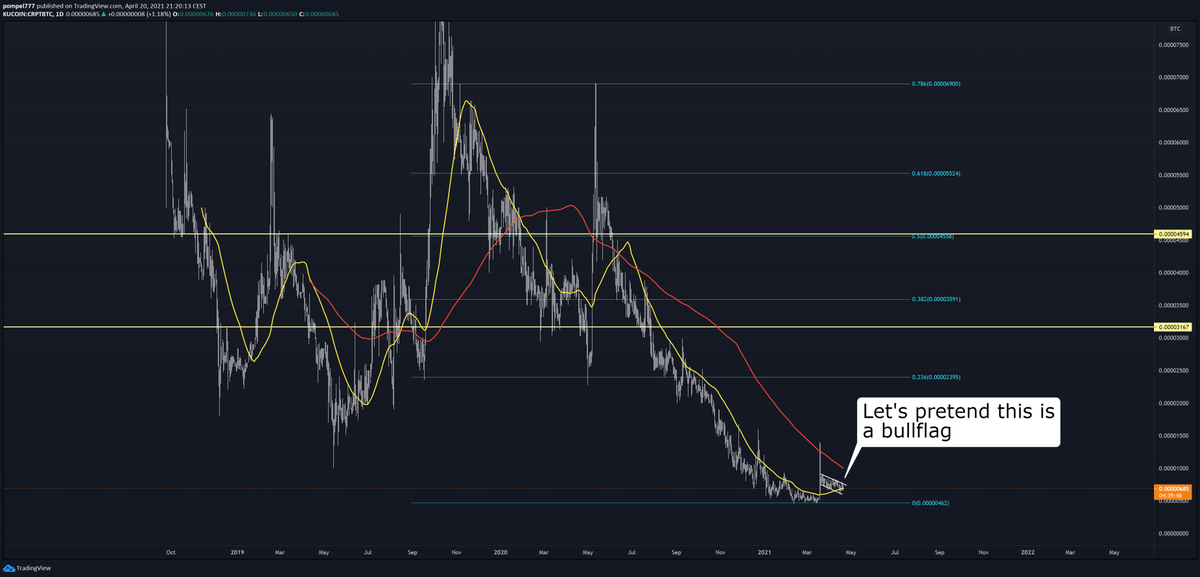 pilt777's tweet photo. $CRPT D

The pump will be immense, golden cross on the horizon. 

Do I only shill this coin because I bouth the ICO in 2017? 

Yeah, so? 

*dreaming of winning back 1/4th of BTC that went down the drain 2017/18* https://t.co/VJE6UOCYlR
