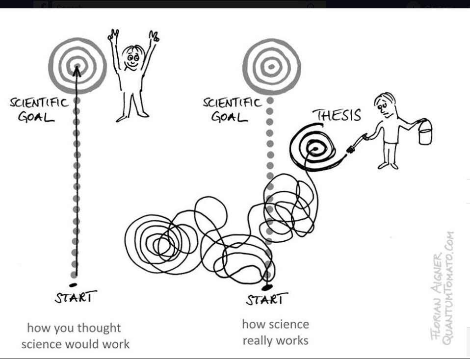@hm_voss Its always like this when you do research. You *just choose* some rabbit hole and tell everyone thats where you wanted to be from the beginning 😄. It's good to see many rabbit holes initially, because you'll learn a lot of concepts which *will* add up unbelievingly in the end.