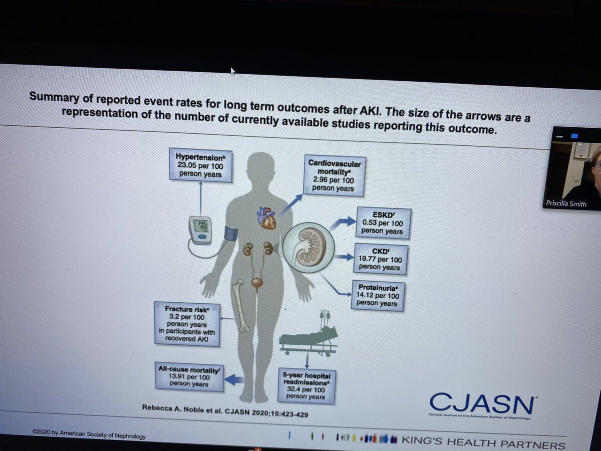 Outcomes in any patient after AKI - long term health issues are not insignificant. We need to be really careful in our pregnant population. Recognise, treat and follow women up who develop AKI at any point in pregnancy <a href="/M0MSuk/">MacDonald Obstetric Medicine Society (MOMS)</a> <a href="/KateBramham/">kate bramham</a> <a href="/BushPriscilla/">Priscilla Smith</a>