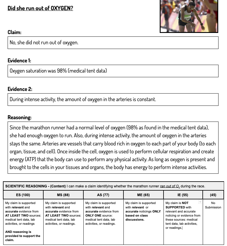 Examples of how I supported Ss with CER online during this year: In Unit 1 we start with a class discussion and analyze a model unswear for CER. Then Ss use this scaffold/model to complete the rest of the task + use the evidence gathered in the learning sequences