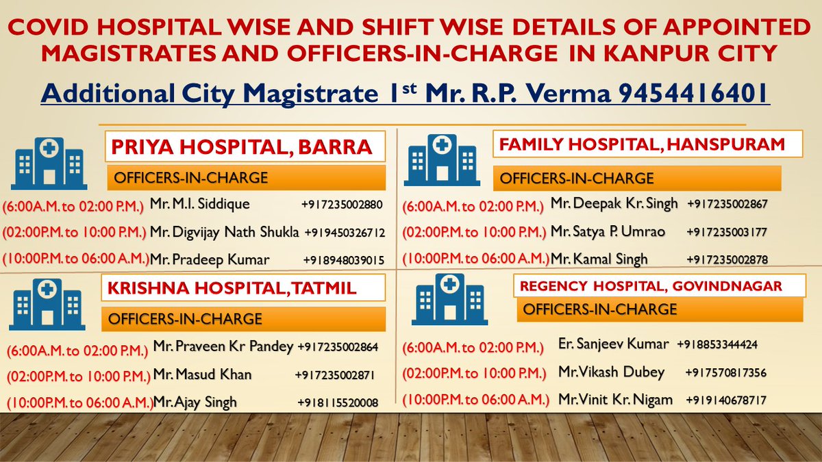  #SOSCOV21  #kanpurFightsCoronaOfficers assigned for each hospital alongwith MagistrateIn any problem regarding oxygen supply, hospital not taking patient or any kind of anamoly.. contact respective in-charge or assigned Magistrate*Check 3 more in next tweet*