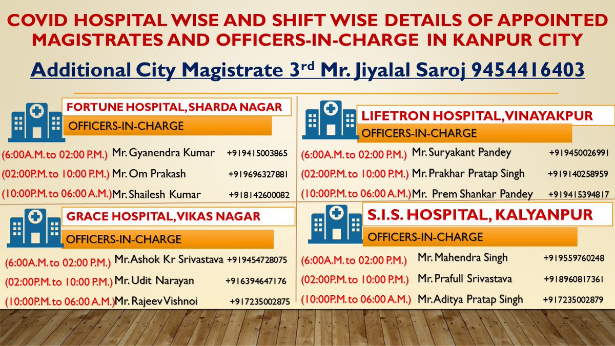  #SOSCOV21  #kanpurFightsCoronaOfficers assigned for each hospital alongwith MagistrateIn any problem regarding oxygen supply, hospital not taking patient or any kind of anamoly.. contact respective in-charge or assigned Magistrate*Check 3 more in next tweet*