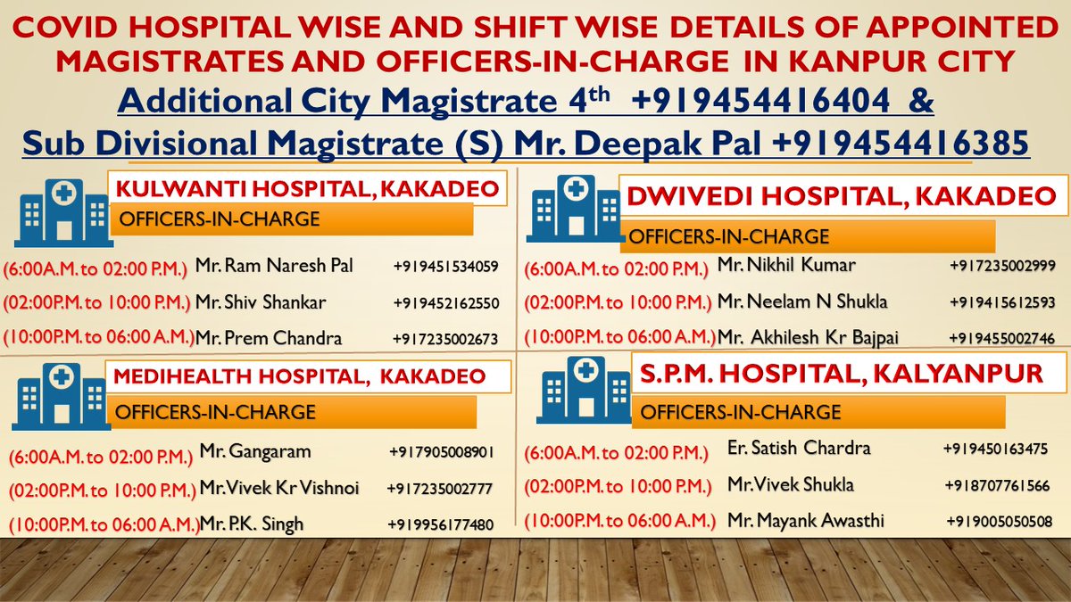  #SOSCOV21  #kanpurFightsCoronaOfficers assigned for each hospital alongwith MagistrateIn any problem regarding oxygen supply, hospital not taking patient or any kind of anamoly.. contact respective in-charge or assigned Magistrate*Check 3 more in next tweet*