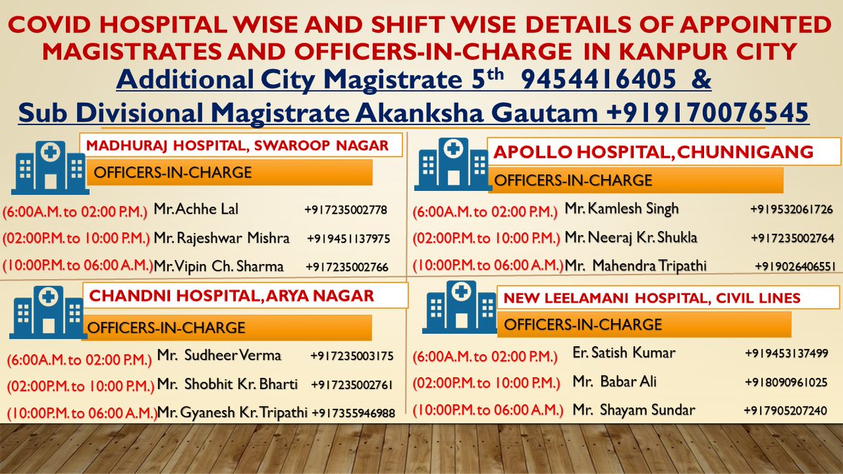  #SOSCOV21  #kanpurFightsCoronaOfficers assigned for each hospital alongwith MagistrateIn any problem regarding oxygen supply, hospital not taking patient or any kind of anamoly.. contact respective in-charge or assigned Magistrate