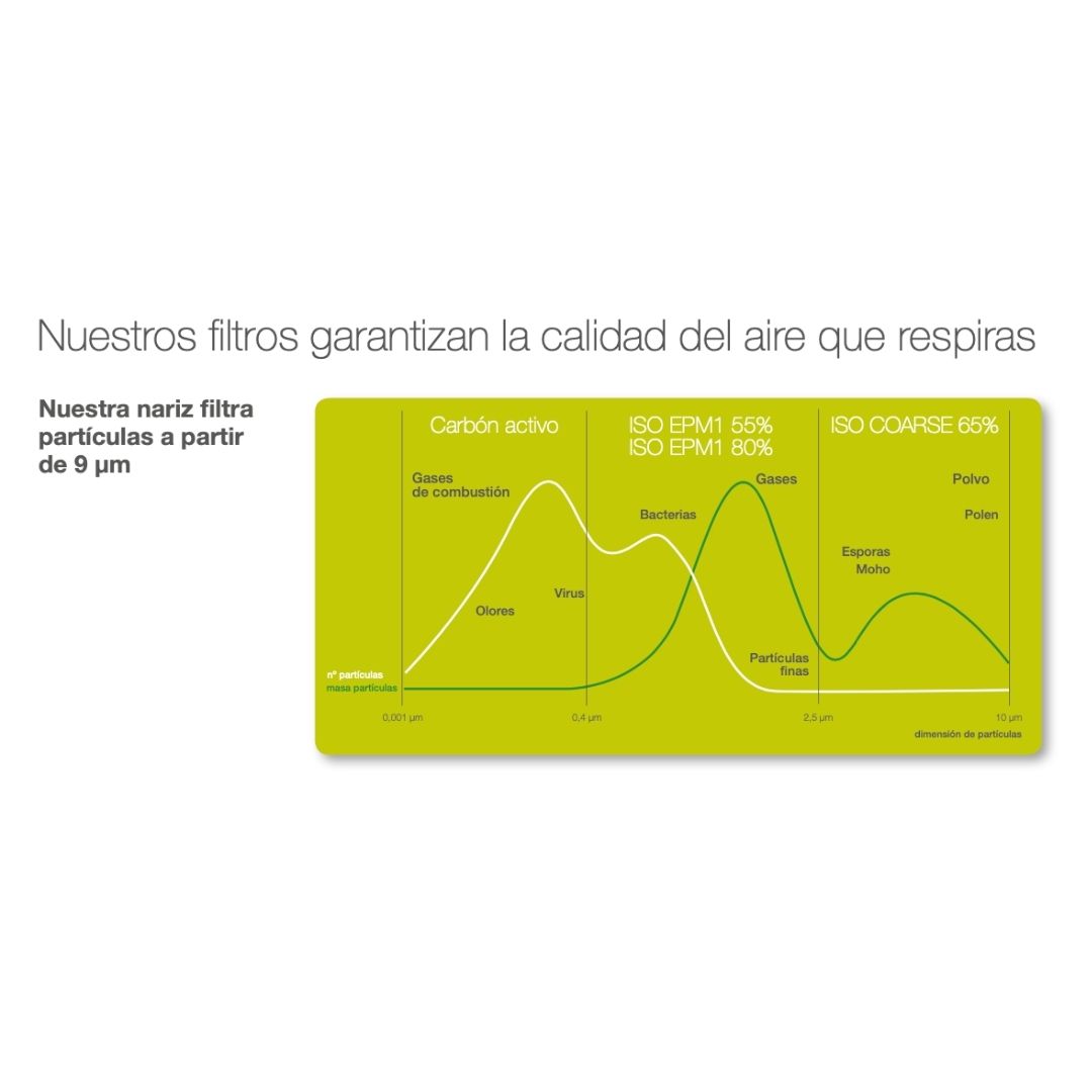 #EVO
𝗦𝗜𝗕𝗘𝗥® 𝗗𝗙 𝗘𝗩𝗢 #PremiumbySiber 🍃
Nuestros filtros garantizan la calidad del aire que respiras.

✉️ siber@siberzone.es
#CalidadDelAire #SiberelPulmonDeTuVivienda #PurificaciónDelAireSiber #EficienciaEnergetic 🏡🏨