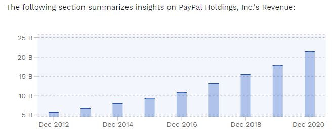 7/Steady revenue growth examples:  $GOOG  $PYPL  $AMZNSometimes revenue growth can be a bit choppier with some years lower than others, but as long as the choppiness isn't caused by any concerning reasons and the trend is still up, then it should be fine.