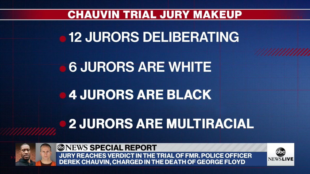 ABC's tweet photo. A verdict has been reached in the Derek Chauvin trial. Here is the jury makeup.

Read more: https://t.co/8DnAiBi8jZ https://t.co/42r62hx2ts