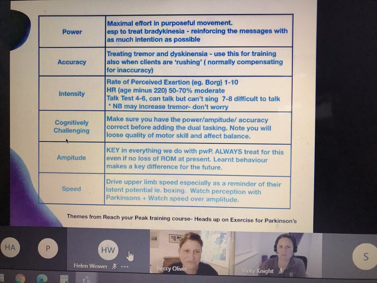 SouthEastACPIN's tweet photo. Excellent talk tonight @PhysioBec &amp; Vicky Knight sharing your knowledge &amp; practical tips to help get the exercise dose right for people with Parkinson’s who are so often under challenged. Lots to put into practice! Please donate to @CureParkinsonsT as a thanks for their time https://t.co/wjPTNfrpWQ