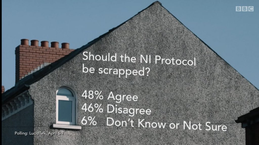 .<a href="/BBCSpotlightNI/">BBC Spotlight NI</a> 
Northern Ireland Poll

Should the Northern Ireland protocol be scrapped?

48% agree
46% disagree 
6% don’t know / not sure 

#spotlightni