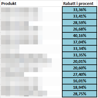 Psst! om ca ett dygn startar vårens största REA! 
Här är några av rabatt-splasharna ni kommer se ✌
Get ready ▶ fb.st/e6ojz0