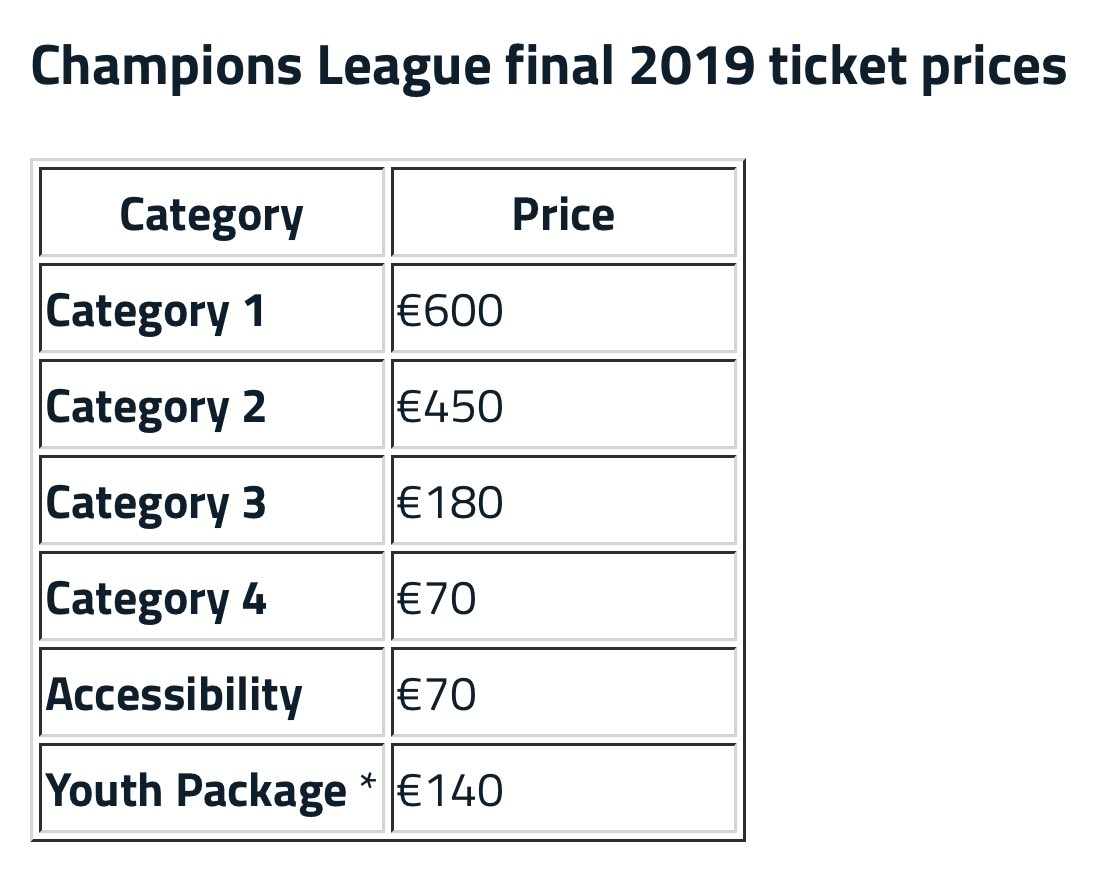 Even when fans can make the final, the allocations and ticket prices are utterly ludicrous.