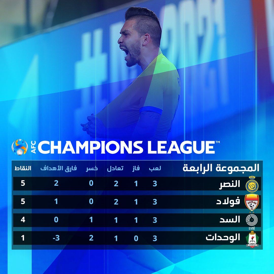 ترتيب مجموعة النصر في اسيا