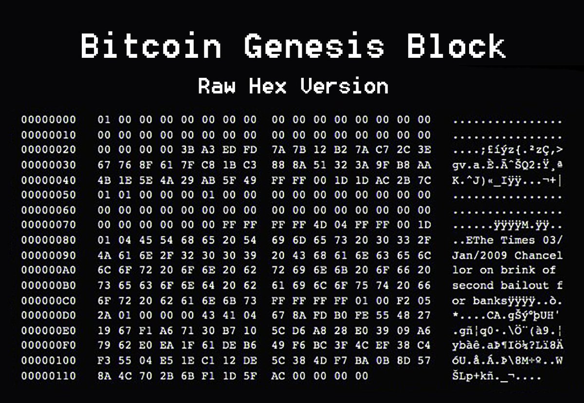 3/ In early '09, Nakamoto mined the first bitcoin, known as the genesis block. Embedded in the programming of this first bitcoin was the text "The Times 03/Jan/2009 Chancellor on brink of second bailout for banks," referring to a headline from The Times on that date.