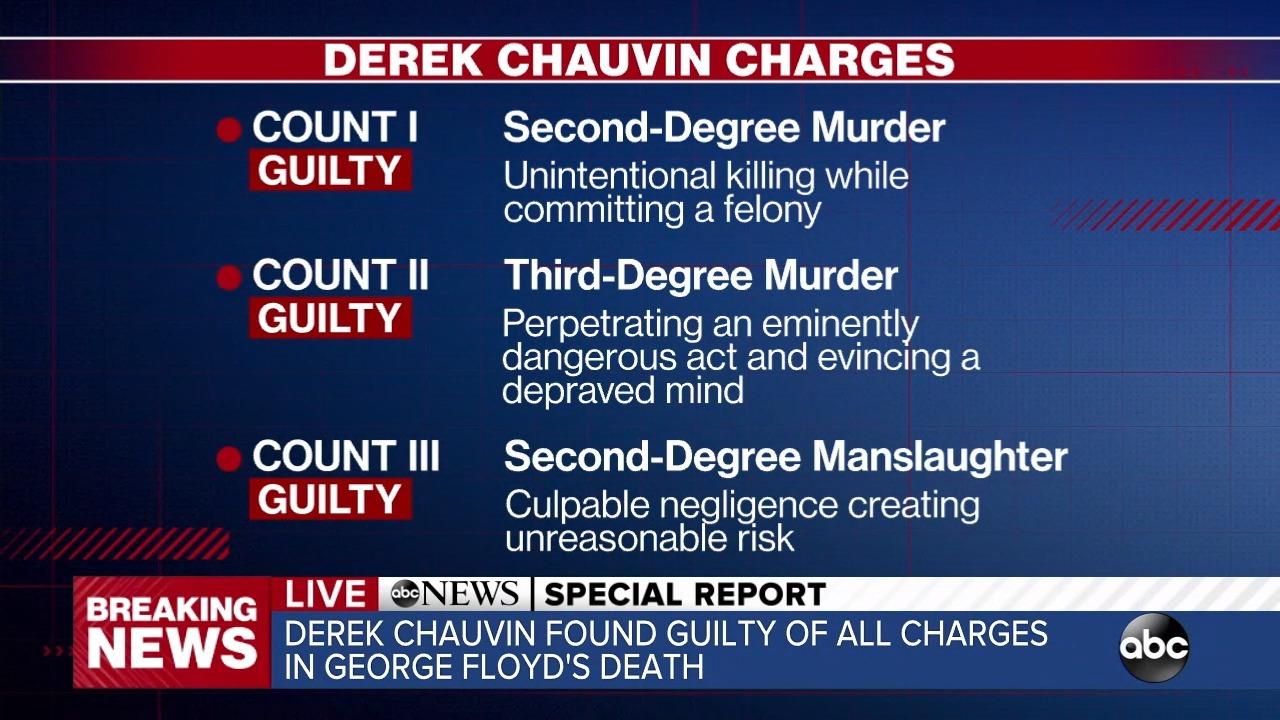 World News Tonight Breaking Derek Chauvin Found Guilty On All Three Counts In The Death Of George Floyd T Co Teueoyeajy