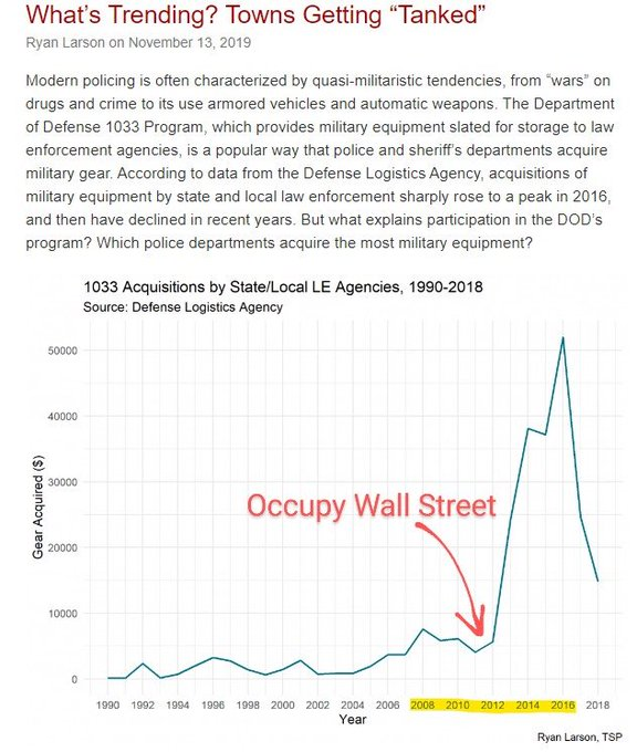 Today is the 91st day that Biden has failed to sign the executive order limiting the militarization of police that he promised for week one. Instead, he's already giving more weapons to cops than Trump did. #DefundThePolice