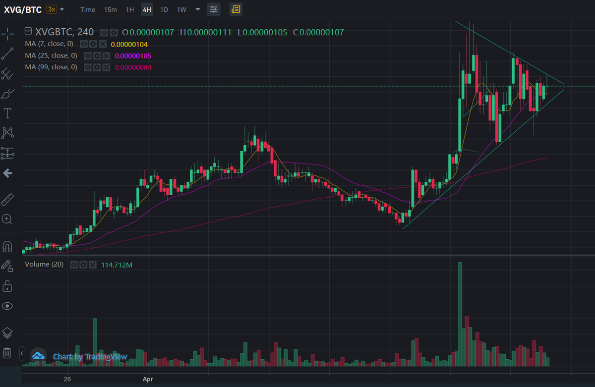 Don't chart that often, but I like the look of this! #xvg #verge