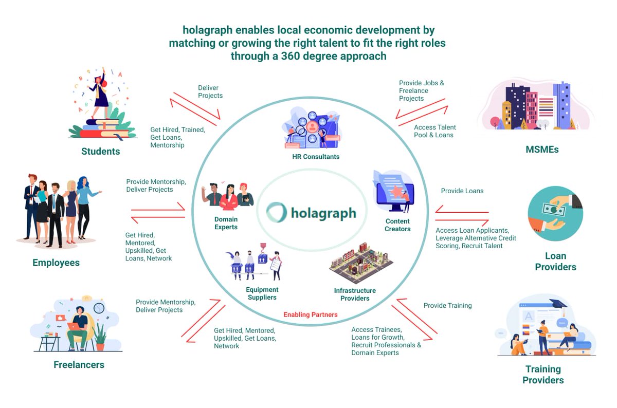 holagraph1's tweet image. Welcome to holagraph!

#localjobs #localprojects #freelanceprojects #workfromhomeprojects #remoteprojects #remotework #upskilling #reskilling #networking #trainingloans #educationloans #equipmentloans #localrecruitment