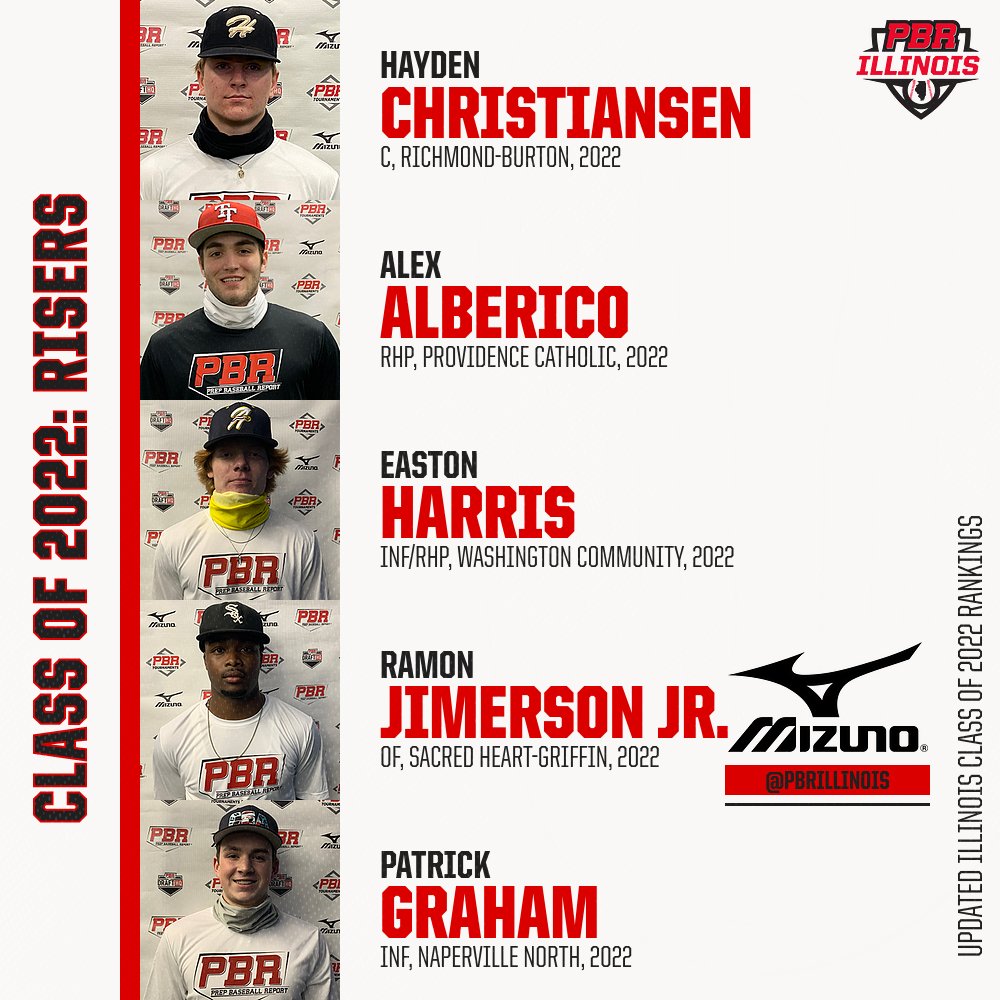 Xposure Baseball Red 2022 (Xposure2022) Twitter