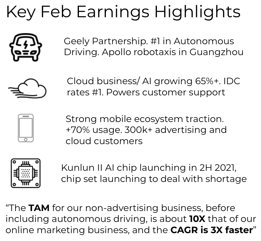 5/ The stock reminds me of Microsoft in 2014 before its cloud transition. Analysts didn't understand the fundamental story change / improved margin profile. BIDU's Feb earnings were filled with examples of a successful AI and Cloud pivot . It wasn't just Hwang buying at $350.