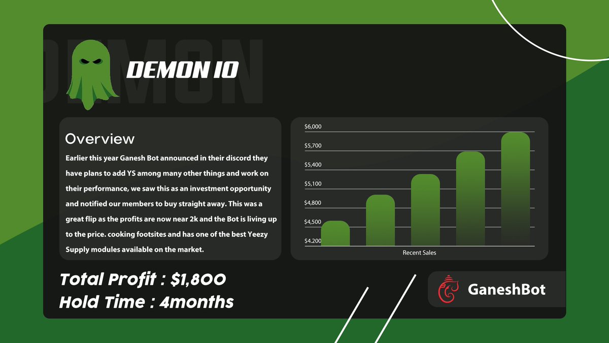 DemonIO_Flips's tweet image. Another flip! 😮

We recently told members to sell their GaneshBot copies after notifying them to buy earlier this year. This 4 months long flip allowed for a profit of $1,800+

Looking to get into bot flipping we are your solution. Like ❤ and Retweet ♻️ for a chance at joining