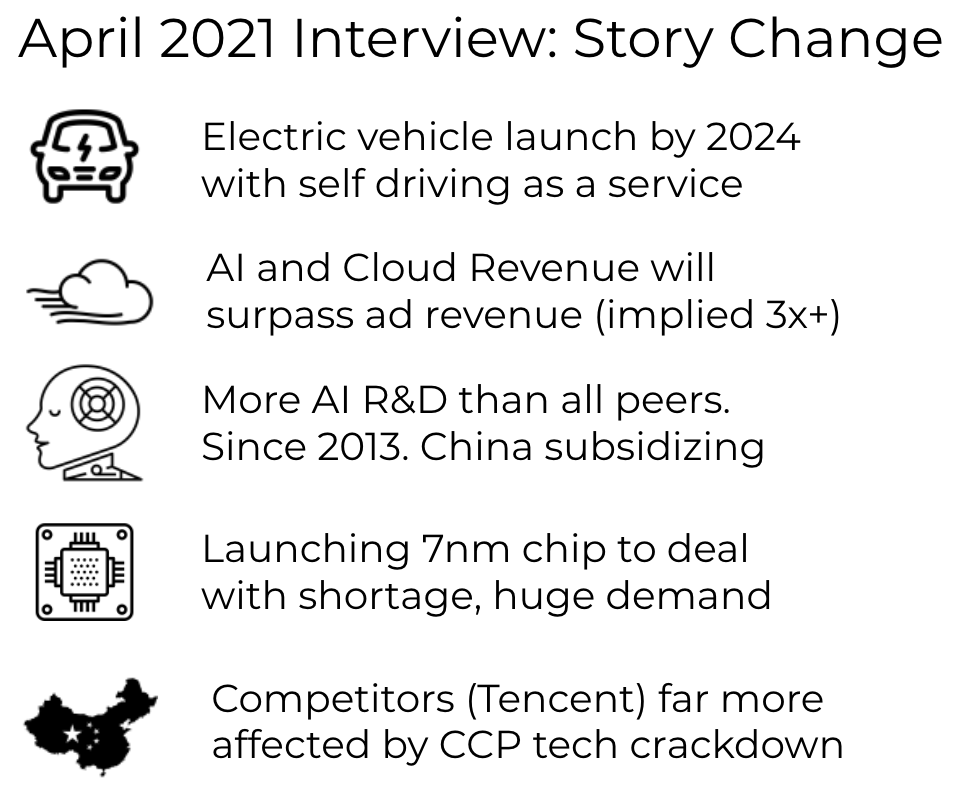 6/ I encourage you to watch this interview with Robin Li, the CEO of Baidu who gave April updates on the key developments. He confirmed huge traction for self driving as a service in China, and implied AI / Cloud billings would at least triple in 5 years. 