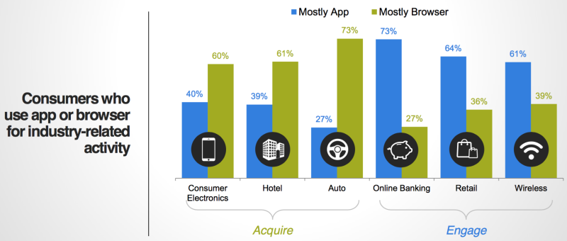 ussllc_'s tweet photo. How to Create a Successful Mobile Application?
Considering the immense potential of the #mobileapp industry today, it might seem easy to be successful as an #entrepreneur & gain an instant foothold in the field of #iOSmobileappdevelopment
Read: https://t.co/Cw0IIITRdD
#USSLLC https://t.co/092DnCS1Eb