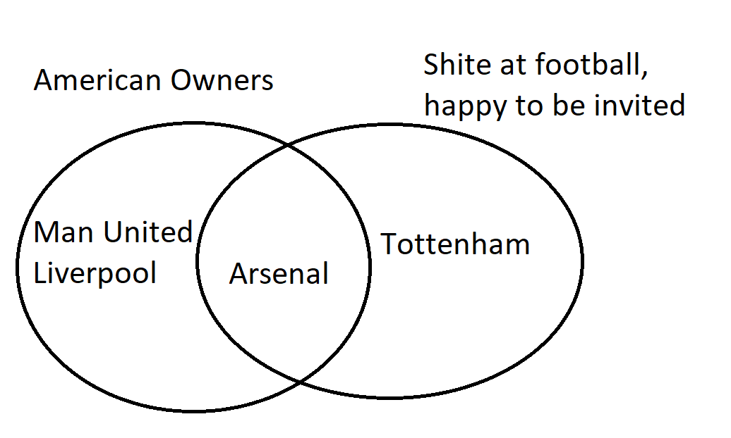 By my (extremely scientific) calculations, Arsenal will be the last remaining English team to withdraw from the #europesuperleague