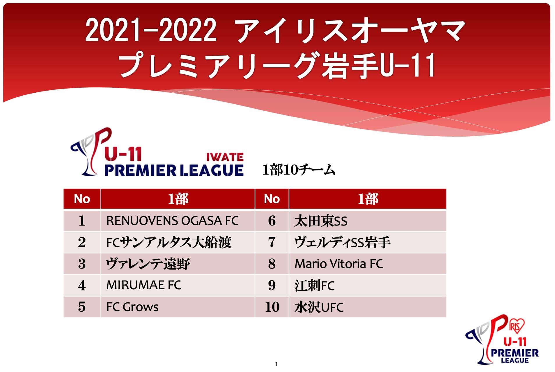 プレミアリーグ岩手 U 11 Iwate U11 Twitter
