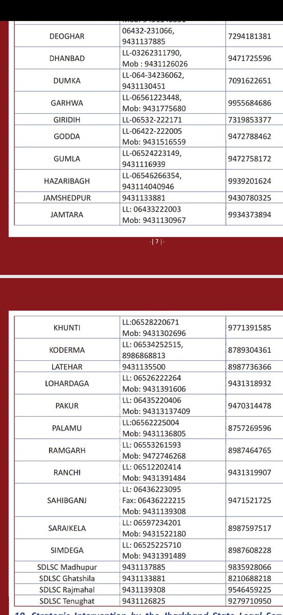 Further district wise contact details #corona #COVIDEmergency2021 #JharkhandfightsCOrona  @KrantiPratapINC @KaranveerBuxrai