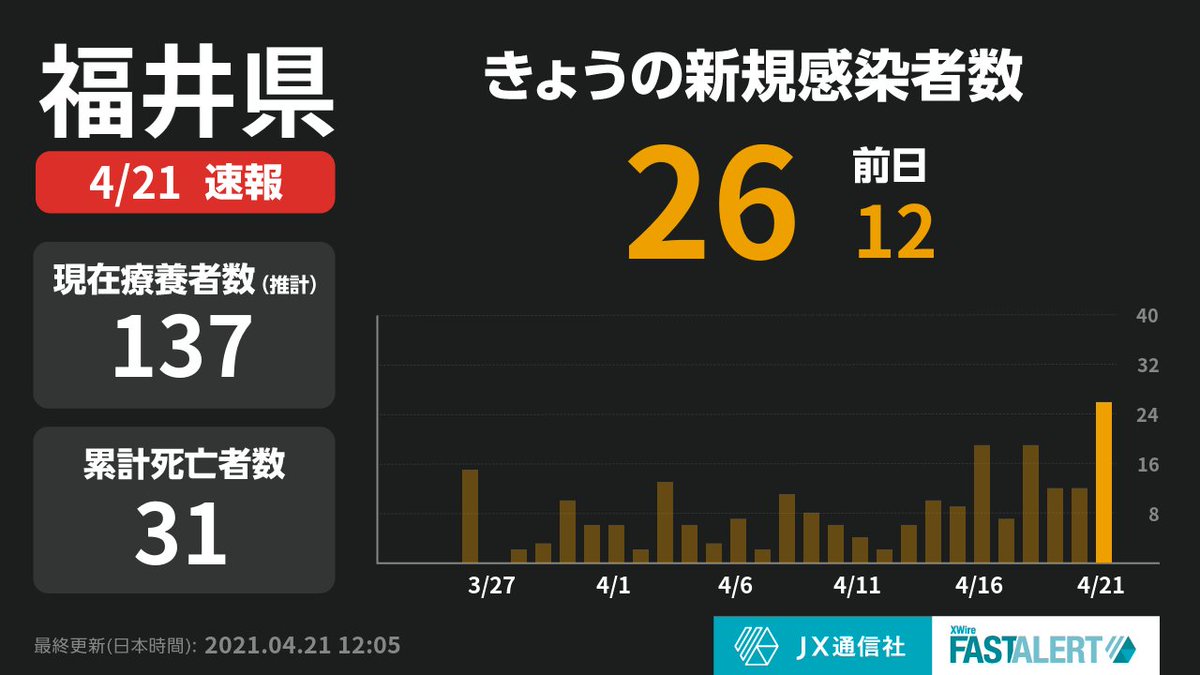 コロナ 福井 速報