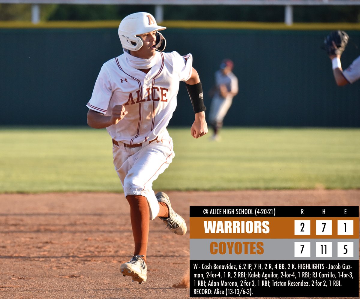 <a href="/baseball_alice/">Alice Coyote Baseball</a> topped <a href="/TMWarriorBSBL/">WarriorBaseball_TM</a>, 7-2, Tuesday. Solid pitching by <a href="/CashBenavidez/">Cash 🫧</a> and timely hitting was the key. <a href="/AliceAthletics1/">@AliceAthletics</a> <a href="/kiii3sports/">Kiii 3Sports Blitz</a> <a href="/KRIS6sports/">KRIS 6 Sports</a> <a href="/CallerSports/">Caller Sports</a> @361HSblast <a href="/EchoNewsJournal/">Alice Echo-News</a> <a href="/AliceHS_Coyotes/">Alice High School</a> <a href="/baseball_alice/">Alice Coyote Baseball</a>