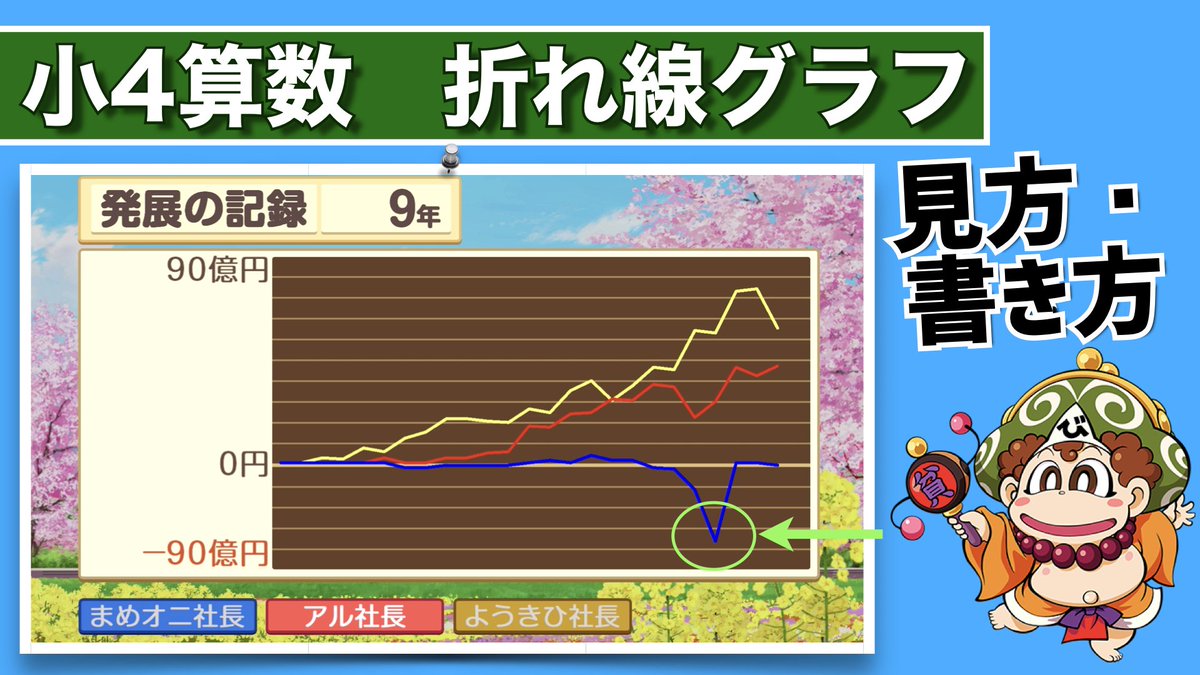 アル校長のホームスクール 算数教室 Aru School Tv Twitter