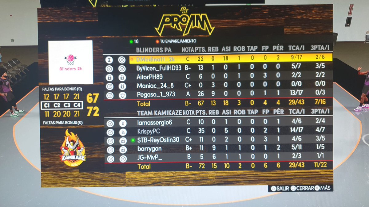 Acabamos la temporada con estas 2 victorias.
Dar la enhorabuena a mi team, porque siempre salen a morder, es un orgullo jugar con estas personas que humildemente estamos empezando y las ganas de aprender y luchar que tienen. Sólo os puedo decir que muchas gracias por teneros.