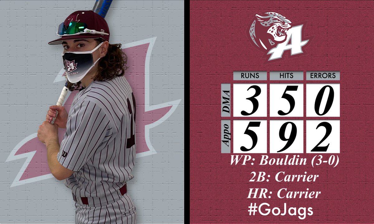 appo_baseball's tweet photo. Appo takes down DMA 5-3! Lorenzo Carrier led the offense hitting a go ahead 2 run home run in 3rd inning. Evan Bouldin picks up his third win of the year on the mound behind a strong performance. Next game is tomorrow @ home against Newark. #GoJags https://t.co/F58wuOeX0R