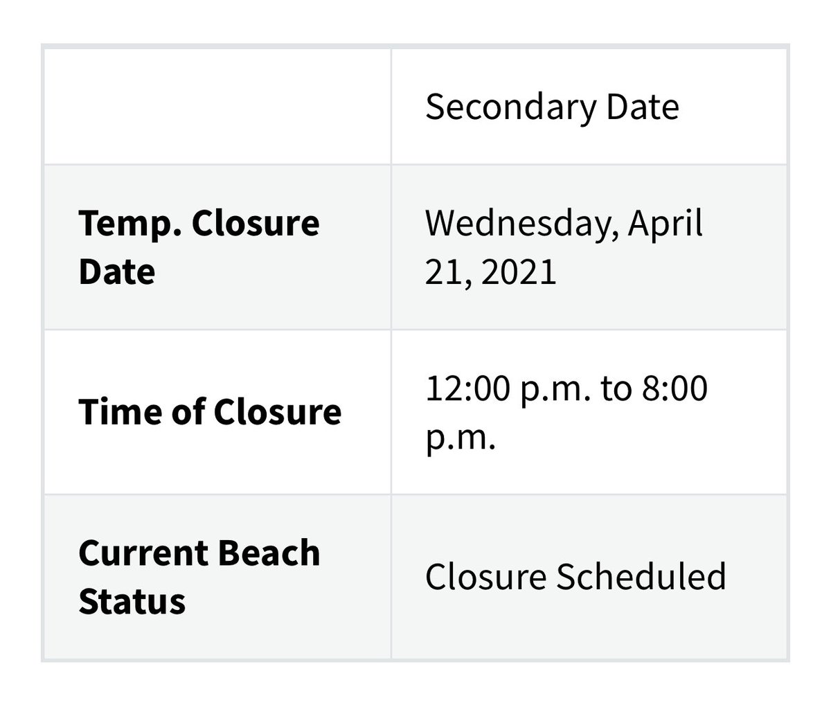 I have received an “Alert” notice and a road/beach closure has been scheduled from noon - 8 p.m. on Wednesday, April 21. Possible SN15 static fire attempt tomorrow. 🔥🚀🔥
<a href="/NASASpaceflight/">NSF - NASASpaceflight.com</a>