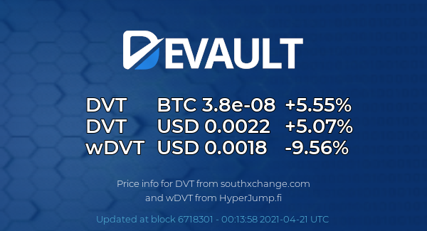 DeVaultCrypto's tweet photo. $DVT Price Update!
$DVT $wDVT #DVT #wDVT #BinanceSmartChain #BNB #BSC https://t.co/RX8LvmIeUp