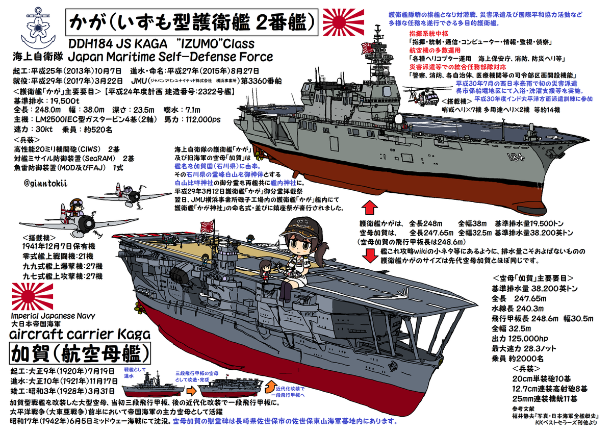 #ド直球に言いますがフォローしてください 
海上自衛隊の護衛艦や旧軍艦艇、艦これキャラ等を中心に描いています!
いつかちゃんと漫画が描けるようになりたいです! 