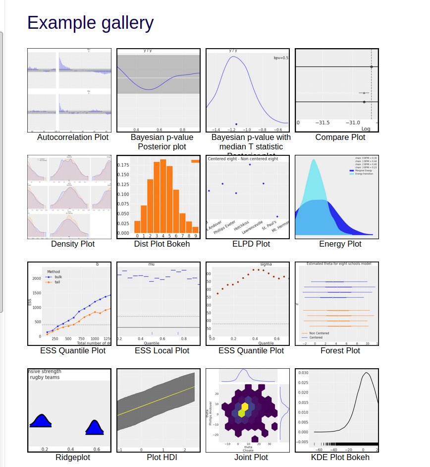 Fellow Bayesians, help us with some ad hoc user research

Which plots and diagnostics have you used? 
Which ones have you not but want to learn? 
Which ones have you stopped using? 

As much as we care about the math and code we care about your thoughts!

arviz-devs.github.io/arviz/examples…
