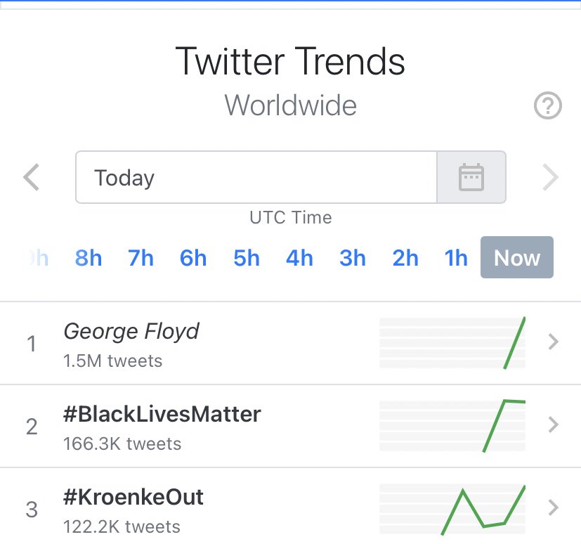 rlw2020's tweet image. What a day! 👏
#BlackLivesMatter 
#KroenkeOut